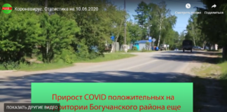 Коронавирус. Статистика на 10.06.2020
