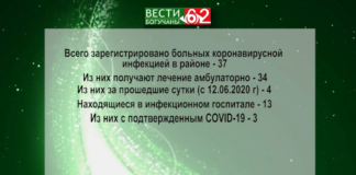 Статистика COVID-19 на 03.08.2020