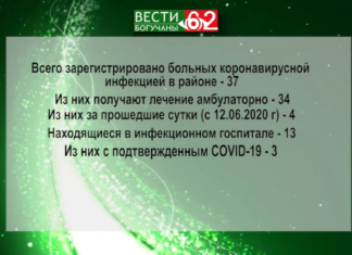 Статистика COVID-19 на 03.08.2020