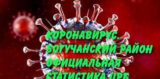 Официальная статистика ЦРБ по COVID—19 на территории Богучанского района на 07.07.2021 г.