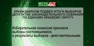 КРАЙИЗБИРКОМ ПОДВЕЛ ИТОГИ ВЫБОРОВ ДЕПУТАТОВ ЗАКОНОДАТЕЛЬНОГО СОБРАНИЯ ПО ЕДИНОМУ КРАЕВОМУ ОКРУГУ.