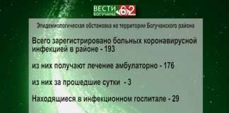 Эпидемиологическая обстановка в Богучанском районе 22.09