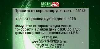 Эпидемиологическая обстановка в Богучанском районе 17.11