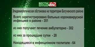 Эпидемиологическая обстановка в Богучанском районе 11.12
