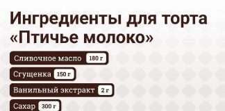 Десерты советского прошлого, за которые каждый ребенок был готов душу продать.
