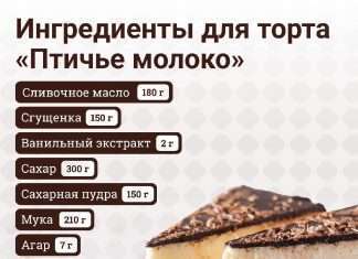 Десерты советского прошлого, за которые каждый ребенок был готов душу продать.