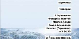 Четверка с богучанским бобслеистом оказалась на седьмом месте.