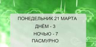Прогноз погоды с 21 по 27 марта.