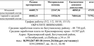 ЕСТЬ РАБОТА!Поступив на службу ФКУ ИК-42 ОУХД ГУФСИН Россиипо Красноярскому краю, сотрудники уголовно-исполнительной системы имеют социальные гарантии: