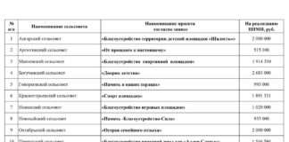 Глава Богучанского района Алексей Медведев прокомментировал вопрос жительницы п. Пинчуга, который поступил во время прямого эфира Губернатору Михаилу Котюкову.