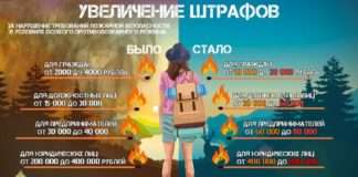 ОСОБЫЙ ПРОТИВОПОЖАРНЫЙ РЕЖИМ.